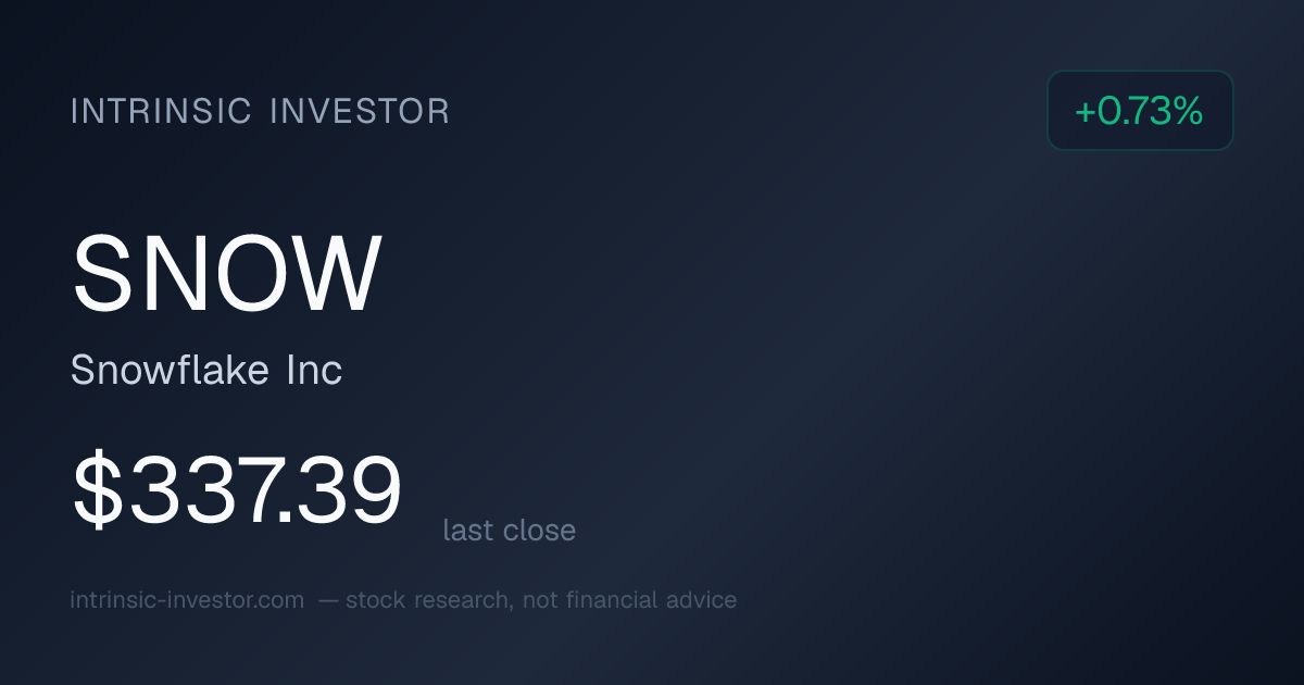 Snowflake Inc. (SNOW) Stock Price & Intrinsic Value | Intrinsic Investor